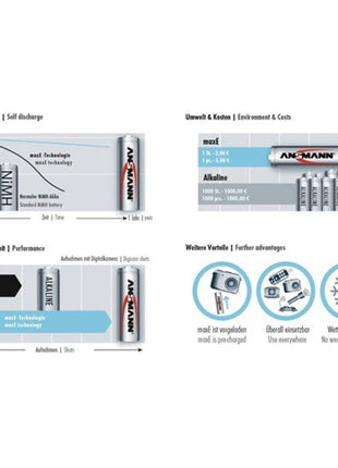 Celda de batería ANSMANN maxE 1,2 V 4500 mAh (4000876119)