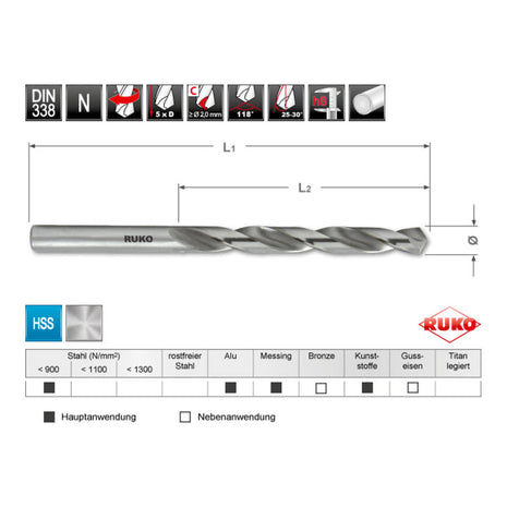 RUKO Spiralbohrer DIN 338 Typ N Nenn-Ø 1,5 mm ( 4000600127 )