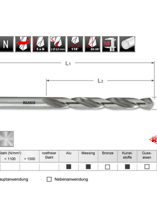 Broca helicoidal RUKO DIN 338 tipo N diámetro nominal 2,2 mm (4000600135)