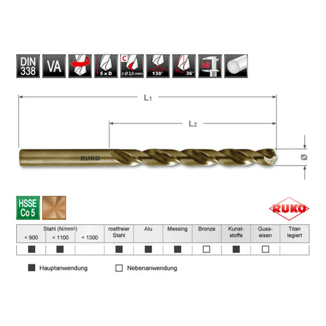 Broca helicoidal RUKO DIN 338 tipo INOX Ø nominal 3,1 mm (4000600443)