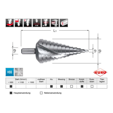 Wiertło stopniowe RUKO zakres wiercenia 4-39 mm ( 4000601712 )