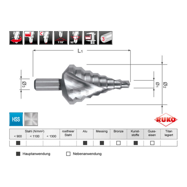RUKO step drill bit drilling range 6-32 mm ( 4000601713 )