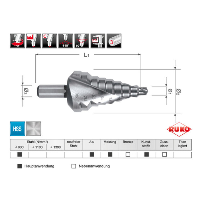 RUKO step drill bit drilling range 6-30.5 mm ( 4000601715 )