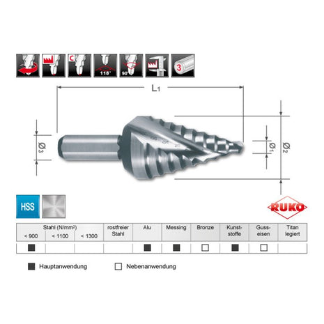 Taladro escalonado RUKO rango de perforación 4 - 20 mm (4000601753)