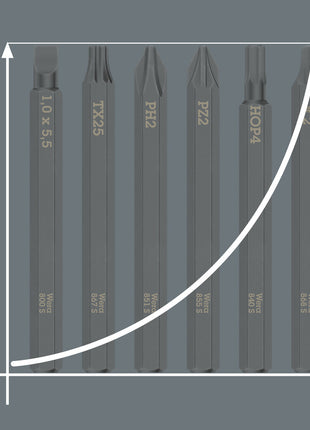 WERA Bit 851 S PH 1 x 70 mm 1/4 ″ PH 1 Długość 70 mm ( 4000827257 )