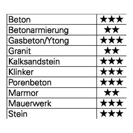 Martillo perforador HELLER Trijet Ultimate Ø 50 mm longitud de trabajo 400 mm longitud 520 mm ( 4000864926 )