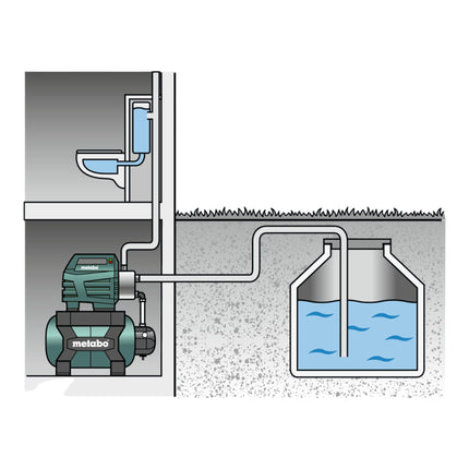 Metabo HWWI 3500/25 INOX depuración sanitaria 1100 W 3500 l/h 4,5 bar (600970000)