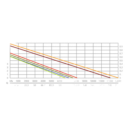 Metabo TP 12000 SI Clear water submersible pump 600 W 11700 l/h 9 m ( 0251200009 )