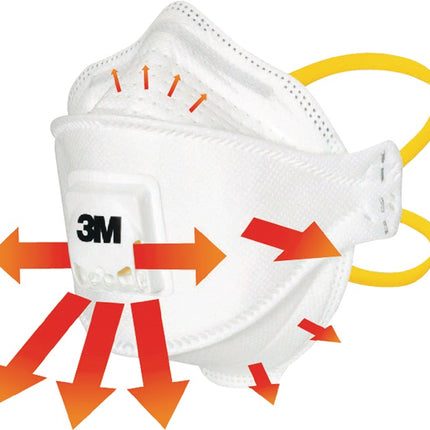 Mascarilla respiratoria 3M 9332+ FFP3/V NRD ( 4000370666 )