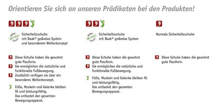 BAAK stivali di sicurezza Bailey taglia 45 nero/rosso ( 8000600332 )