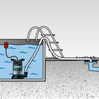 Pompe à pression submersible Metabo TDP 7501 S 1000 watts 7500 l/h 3,4 bar (0250750100)