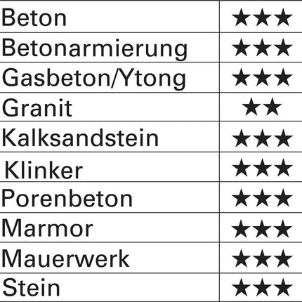 Heller hammer drill Trijet ( 8000656708 ) Ø 16 mm working length 550 mm length 600 mm
