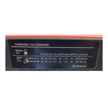 Einhell PXC Starter Kit 2x Multi-Ah Power X-Change Plus 18 V 4.0 / 6.0 Ah ( 2x 4511502 ) + Cargador rápido Power X-Boostcharger 8A ( 4512155 )