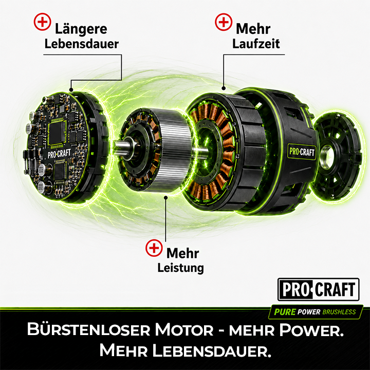 Motosierra a batería Procraft PKA32Li 20 V 203 mm sin escobillas + 1 batería de 4,0 Ah + cargador + maletín