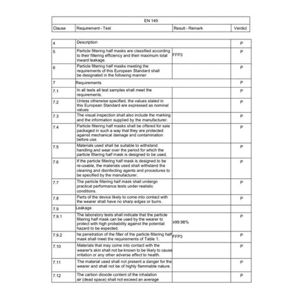Mascarilla respiratoria FFP3 4 capas 50 piezas. EN149 2001 A1:2009