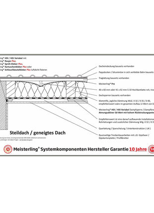 Membrana universal abierta por difusión Meisterling Pro PLUS 1,5x50 m (005010000100) UDB-A / USB-A / membrana de encofrado