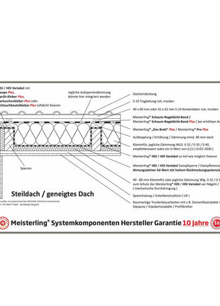 Barrera de vapor Meisterling HDi transpirable 1,5x50 m (005100000110) barrera de vapor / barrera de aire Valor SD aprox.