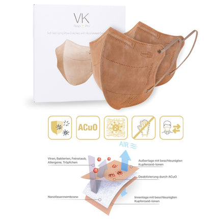 Mascarilla respiratoria VK RespiPro 2 piezas Membrana de nanofibras reutilizable El revestimiento de óxido de cobre bloquea el 99,7 - 99,9 % de los virus Norma de la UE RFU 02.075