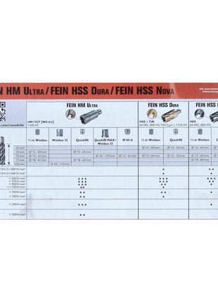 FEIN Best of broca hueca HM Ultra 50, juego de accesorios 8 piezas (63127276020) 3/4" Weldon 12 - 22 mm