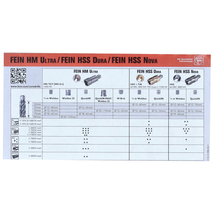 FEIN Best of broca hueca HSS Nova 50, juego de accesorios 8 piezas (63134999063) 3/4" Weldon 12 - 22 mm