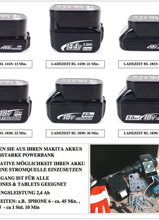 Handy / Tablet / Smartphone USB Ladegerät / Adapter 2,4 A für Makita 14,4 & 18 V Akkus - Toolbrothers