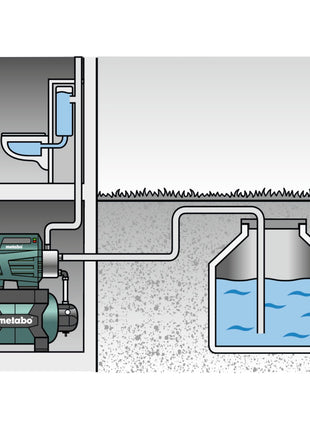 Metabo HWW 4500/25 INOX PLUS Station de pompage domestique 1300 W 75 l/min 4,8 bar ( 600973000 )