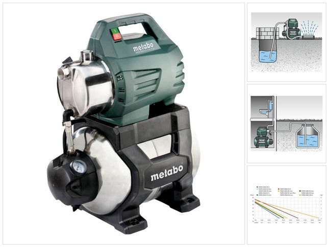 Metabo HWW 4500/25 INOX PLUS domestic waterworks 1300 W 75 l/min 4.8 bar ( 600973000 )