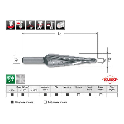 RUKO step drill set Ø 4-12/4-20/4-30 mm ( 4000601746 )