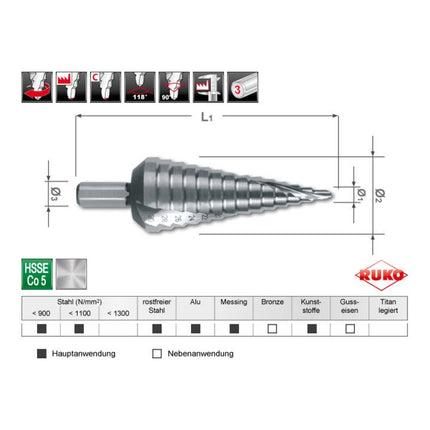 RUKO step drill set Ø 4-12/4-20/4-30 mm ( 4000601746 )