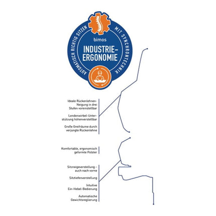 Sedia girevole industriale BIMOS con ruote Nexxit ( 9000454234 )